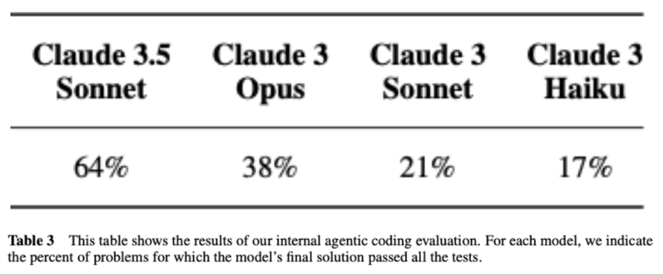 Agentic Training Results