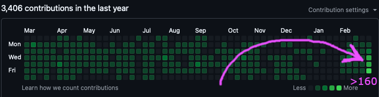 GitHub Mode: A Game Changer for Agentic Coding