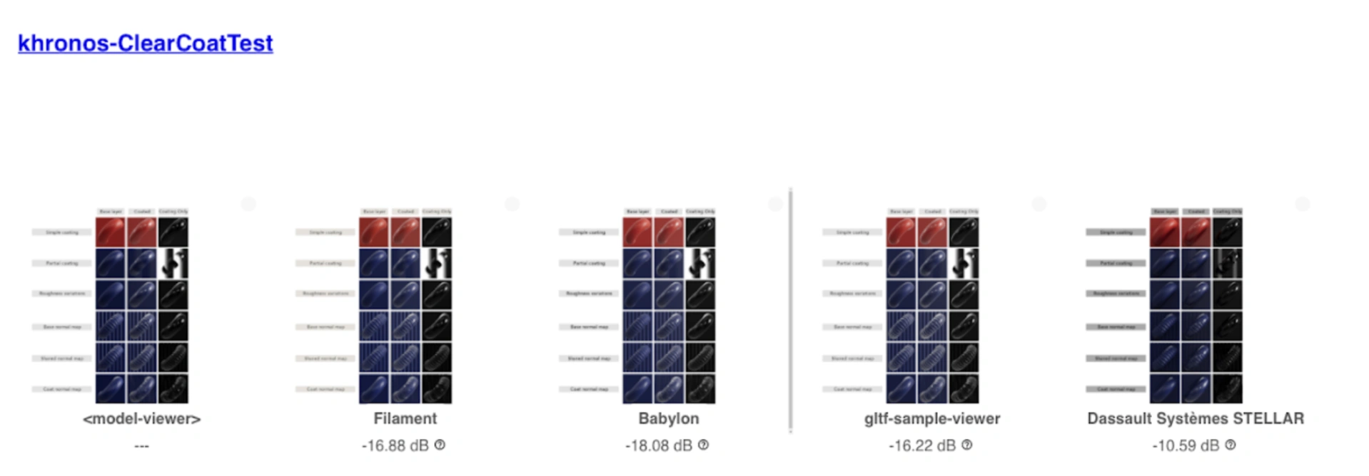 glTF Material Fidelity Test for Transmission